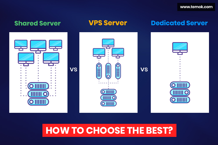 Dedicated Server Vs VPS