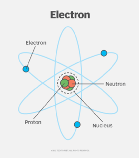 Electron – What Is It?