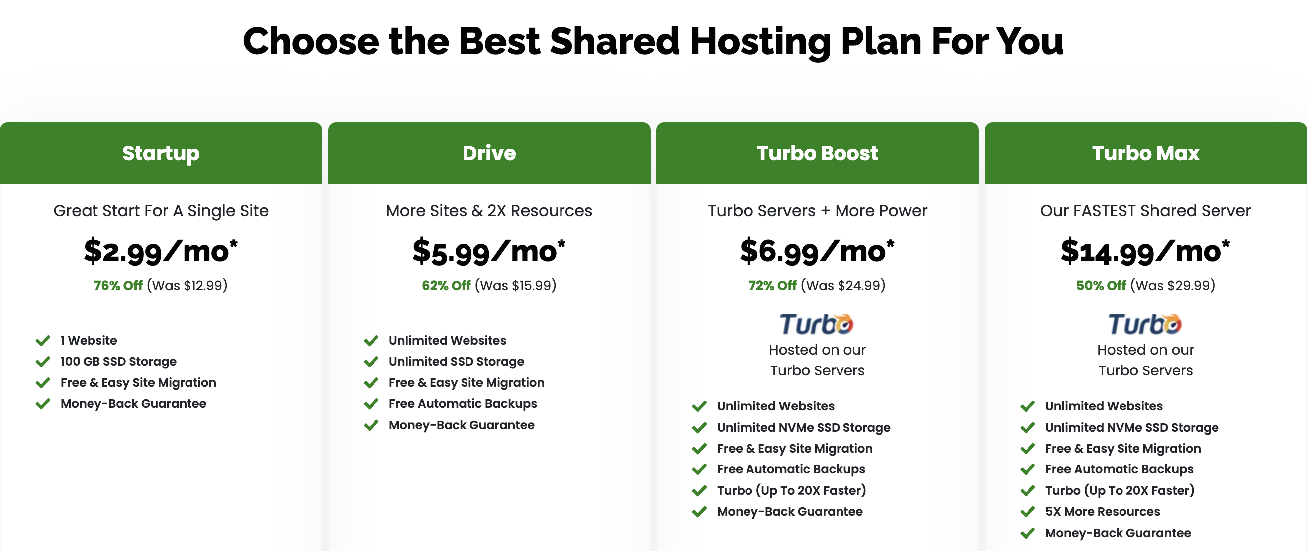 How To Choose The Best Shared Hosting For Your Website – SomeGIF.com