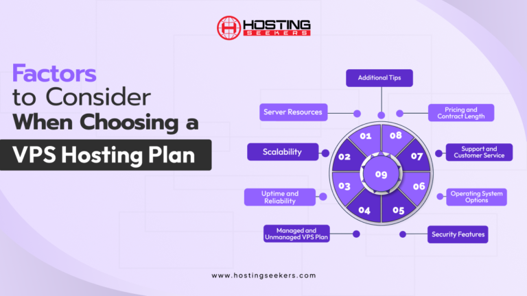 How To Choose The Best VPS Hosting Packages – SomeGIF.com