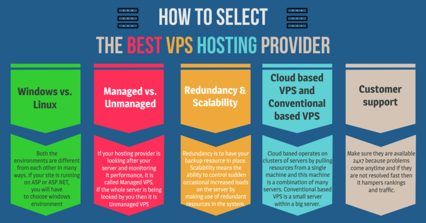 How To Choose The Best VPS Hosting Provider – SomeGIF.com