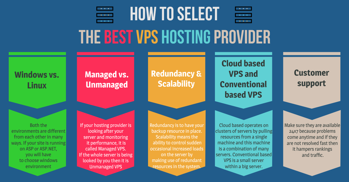 How To Choose The Best VPS Hosting – SomeGIF.com