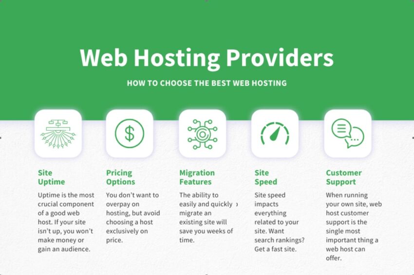 How To Find The Best Shared Hosting For Your Site – SomeGIF.com