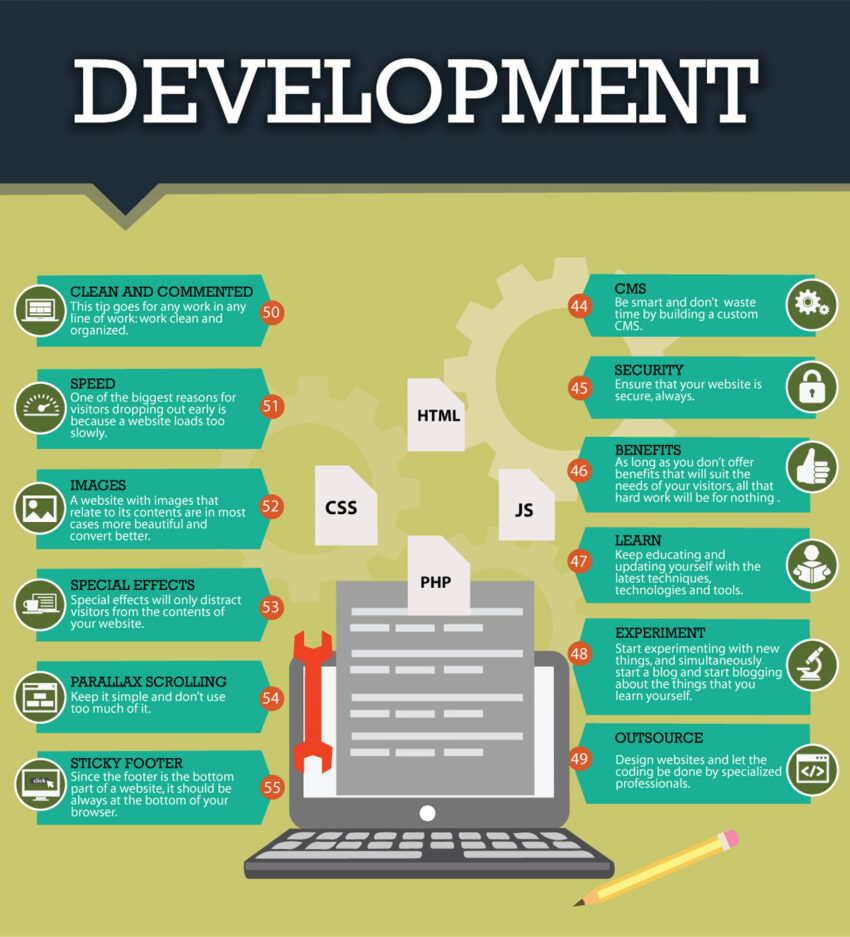 Website Development Tips & Guide