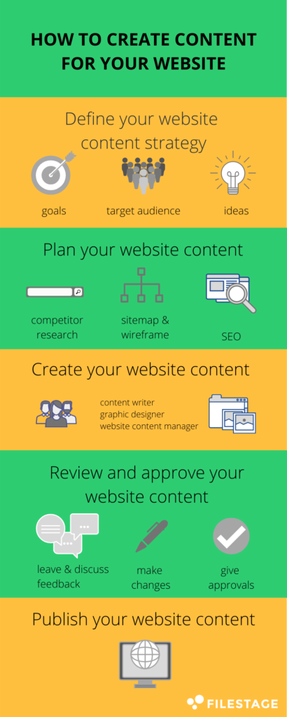 What You Have to Know About Website Content