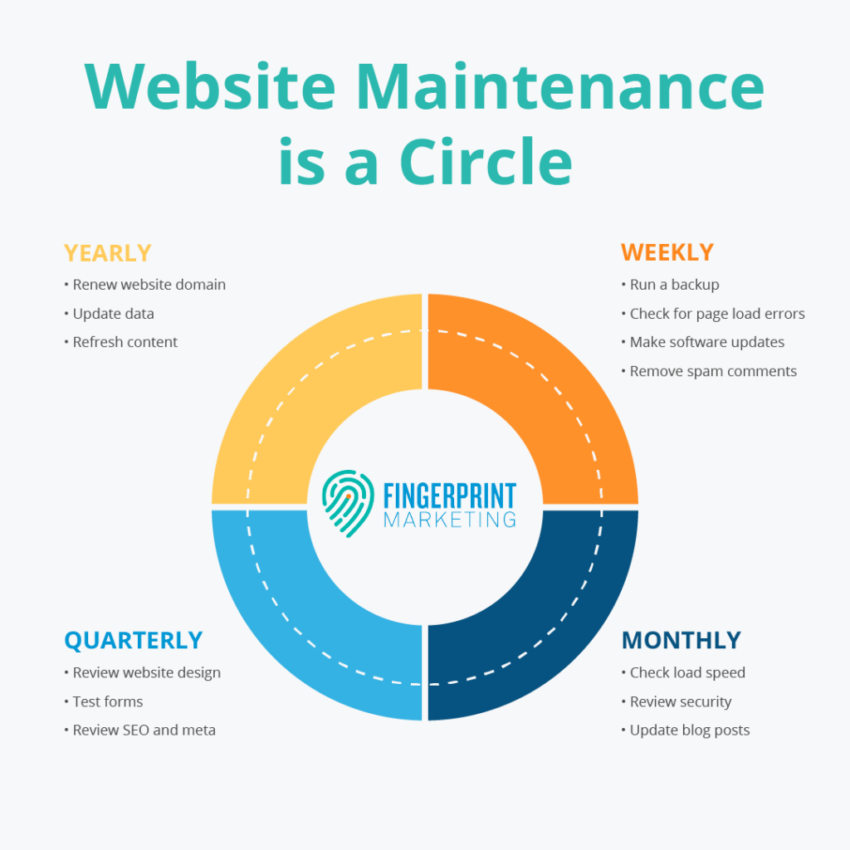 Who Else Wants to Learn About Website Maintenance?
