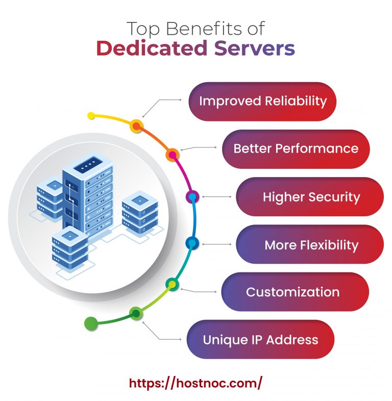 Why Should You Buy a Dedicated Server?