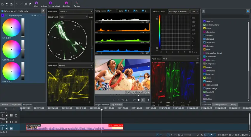 Best Open Source Video Editor at a Glance