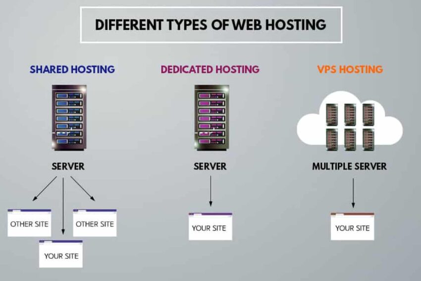 What Does Cheapest Dedicated Server Mean?