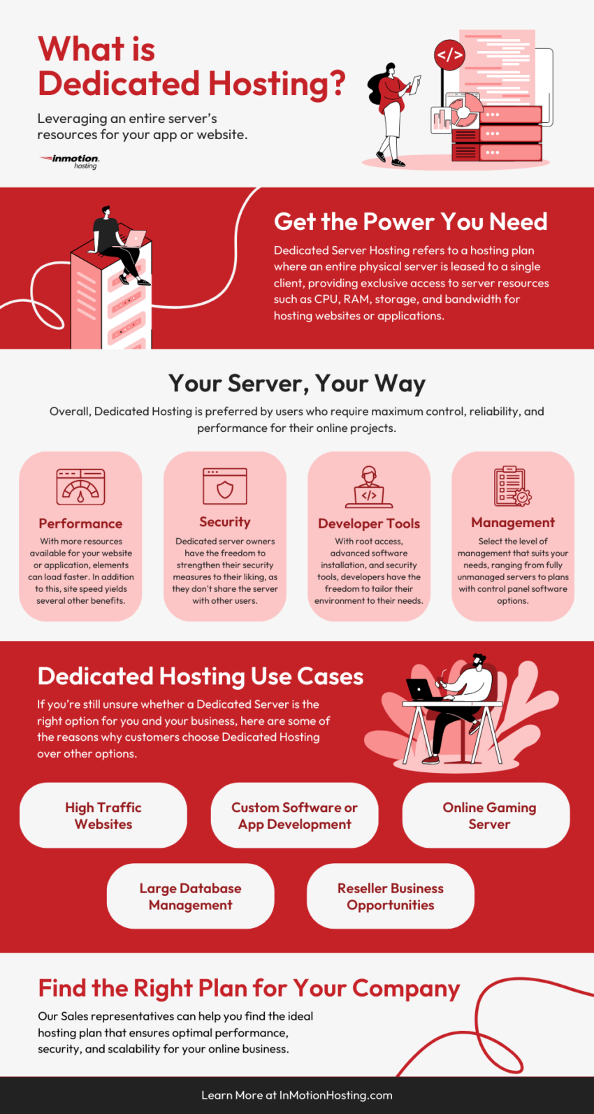 Why Absolutely Everybody Is Talking About Cheapest Dedicated Server and What You Have to Do